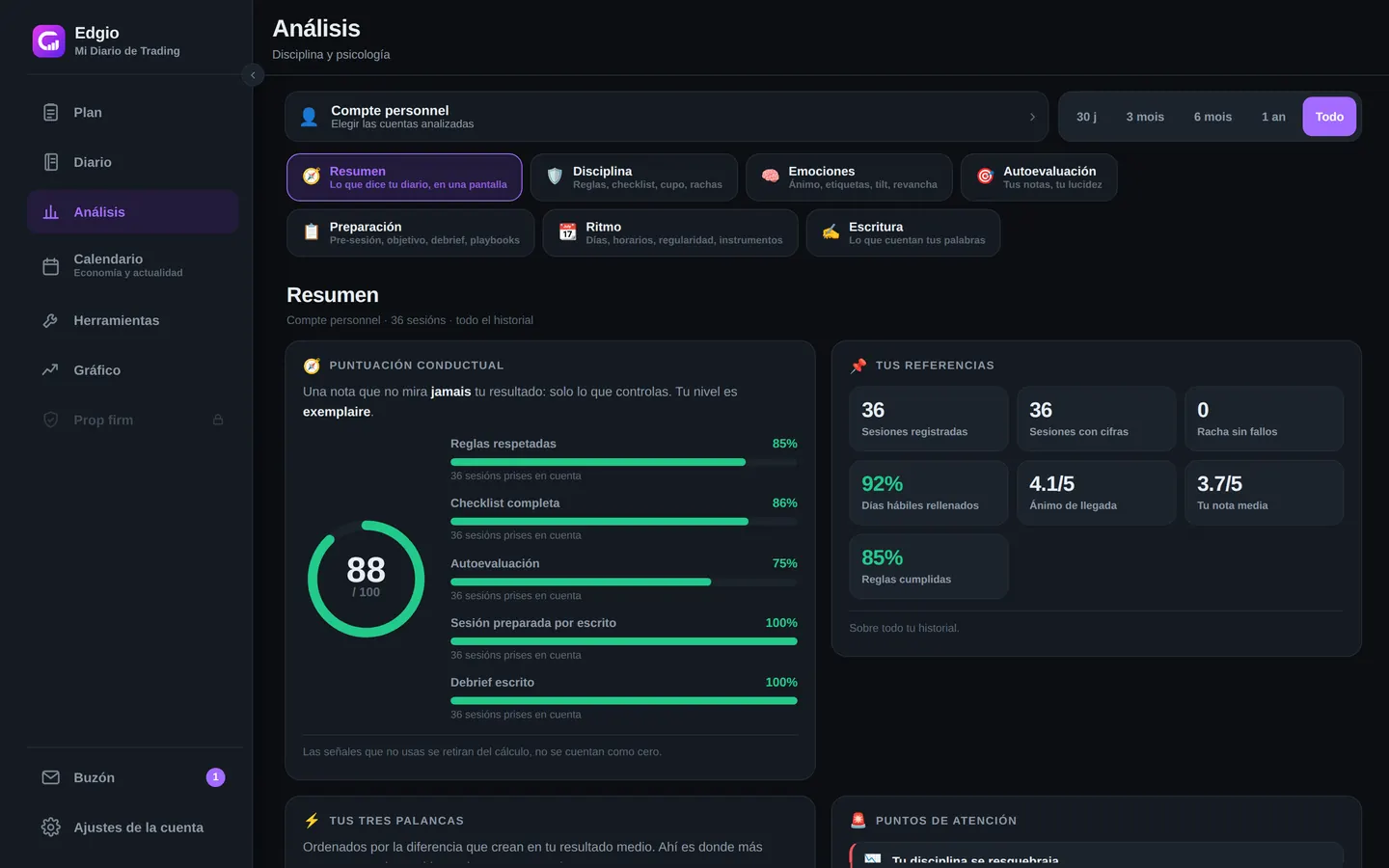Página Análisis de Edgio en ordenador: puntuación conductual de 88 sobre 100, detalle de las señales que la componen, referencias del periodo y siete ángulos de lectura — síntesis, disciplina, emociones, autoevaluación, preparación, ritmo, escritura