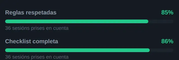 Extracto de la página Análisis de Edgio: un 85 % de reglas cumplidas y un 86 % de checklists completas sobre 36 sesiones