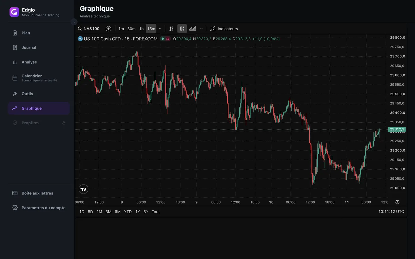 Page Graphique d'Edgio : chart de trading intégré à l'application